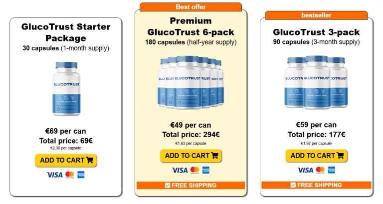 buy GlucoTrust