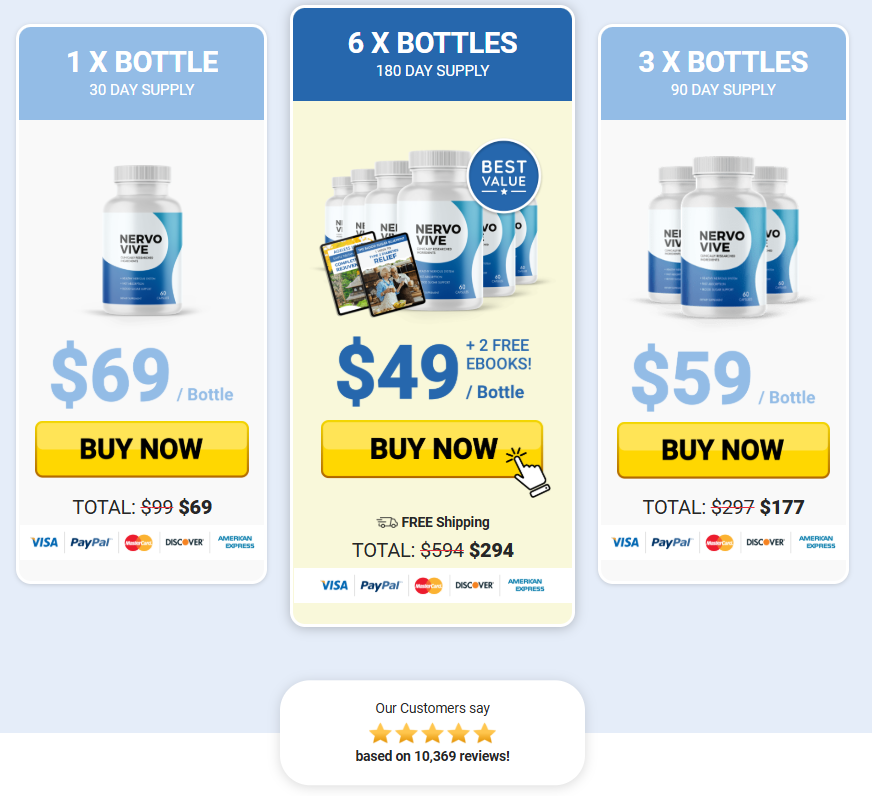 Nervovive customer reviews